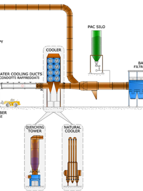 Fume Extraction system