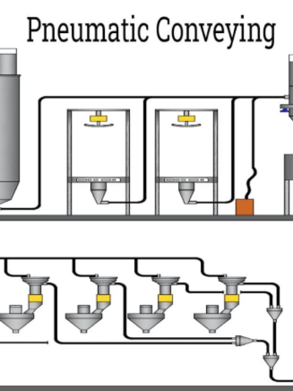 Pneumatic Conveying Systems